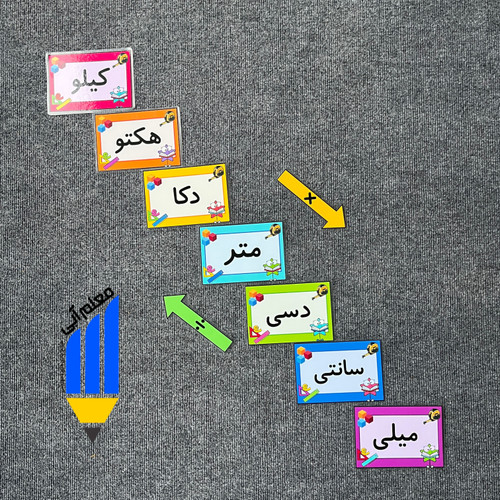 تبدیل واحد ششم