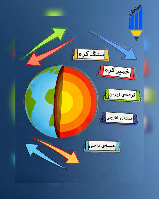 لایههای زمین