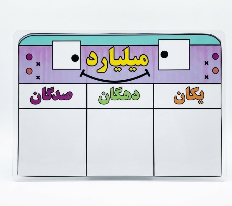 جدول ارزش مکانی